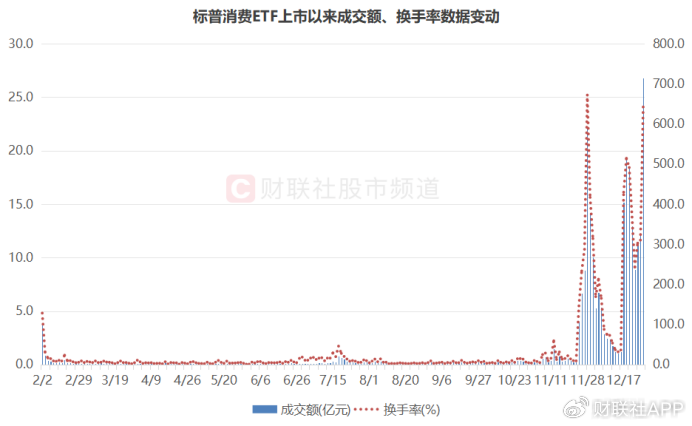 溢價(jià)26%、換手647%！年內(nèi)新基熱度飆升，多只ETF呈高溢價(jià)