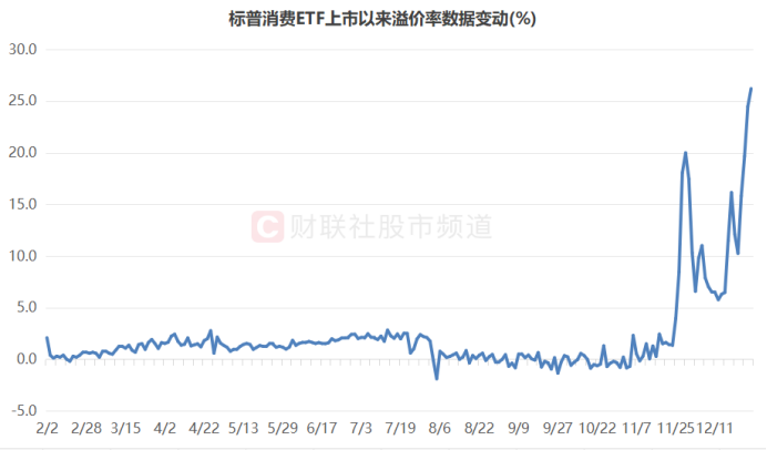溢價(jià)26%、換手647%！年內(nèi)新基熱度飆升，多只ETF呈高溢價(jià)