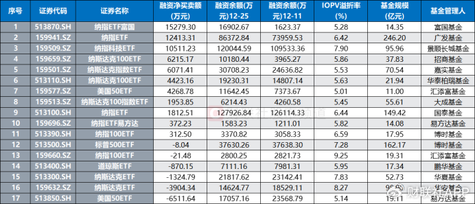 溢價(jià)26%、換手647%！年內(nèi)新基熱度飆升，多只ETF呈高溢價(jià)