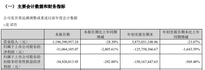 證監(jiān)會(huì)：立案！影響超8萬股民