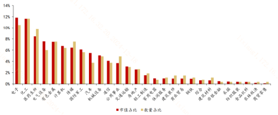 去掉滬深300成份股，A500還剩下啥？