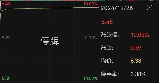南京公用宣布并購，股價“提前”漲停！最新回應(yīng)