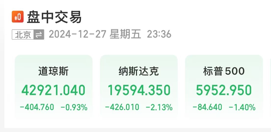 美股大跌，道指重挫超400點(diǎn)！特斯拉市值蒸發(fā)超4800億元，英偉達(dá)跌超3%