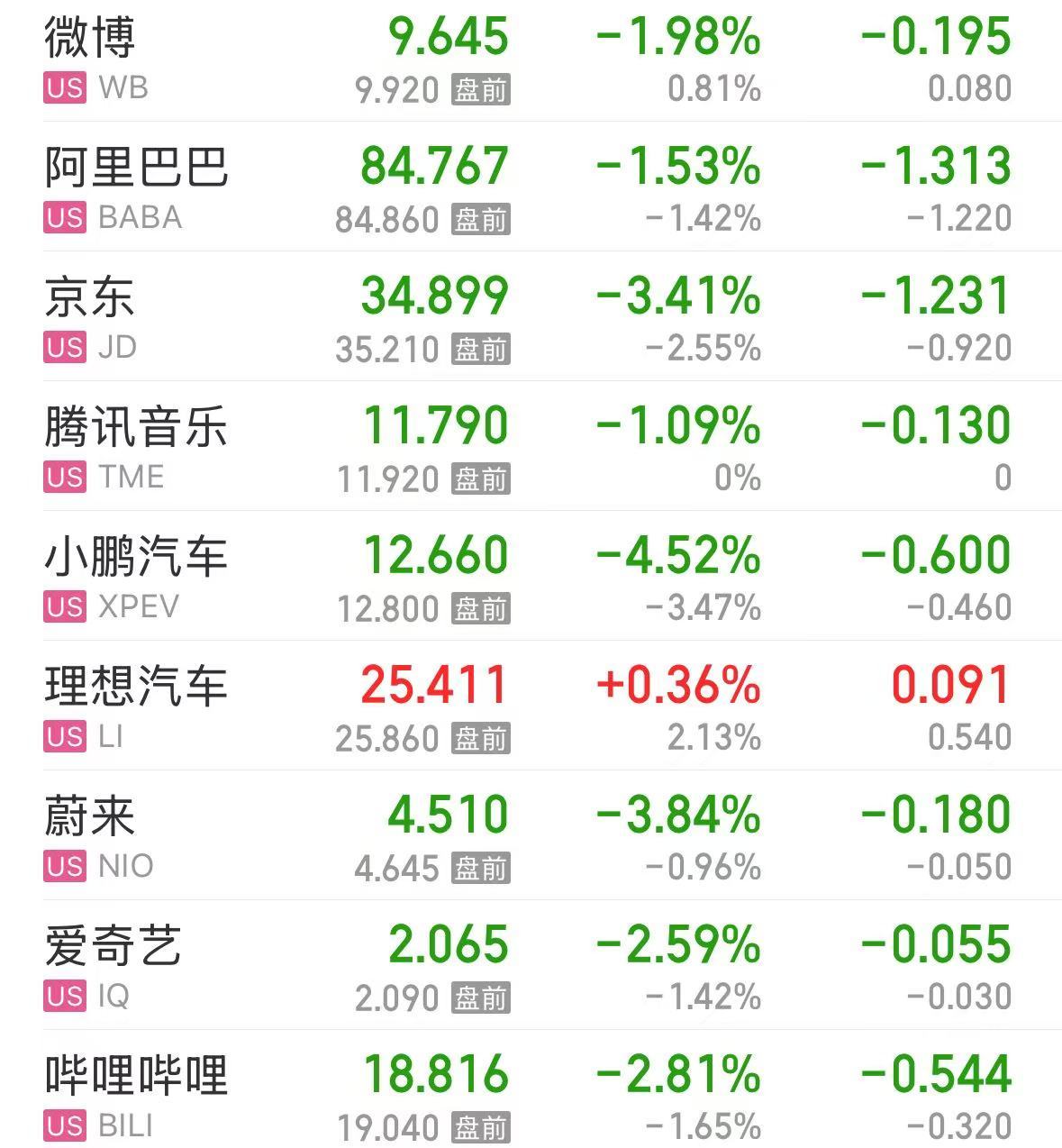 美股大跌，道指重挫超400點(diǎn)！特斯拉市值蒸發(fā)超4800億元，英偉達(dá)跌超3%