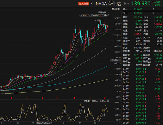 散戶爆買2175億元！大漲182%