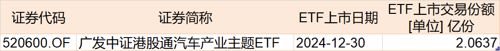 調(diào)整就是機會！機構(gòu)大動作調(diào)倉，近30億資金爆買這只行業(yè)主題ETF，而熱門的芯片、半導(dǎo)體卻被悄然拋售