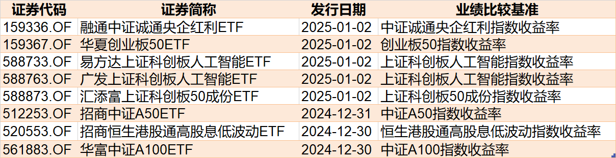 調(diào)整就是機會！機構(gòu)大動作調(diào)倉，近30億資金爆買這只行業(yè)主題ETF，而熱門的芯片、半導(dǎo)體卻被悄然拋售