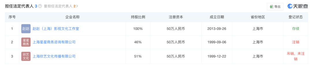 趙薇宣布：多年前已離婚！黃有龍?jiān)賯鱾鶆?wù)風(fēng)波