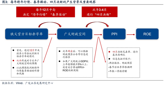 廣發(fā)策略劉晨明：12月小盤股上漲概率一貫很低，但跨年后春節(jié)至兩會的上漲概率是100%