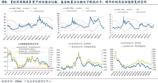 廣發(fā)策略劉晨明：12月小盤股上漲概率一貫很低，但跨年后春節(jié)至兩會的上漲概率是100%