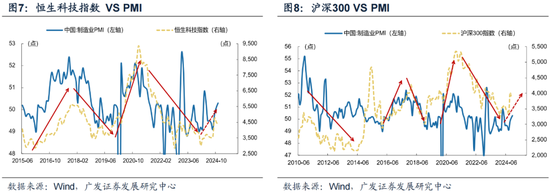 廣發(fā)策略劉晨明：12月小盤股上漲概率一貫很低，但跨年后春節(jié)至兩會的上漲概率是100%