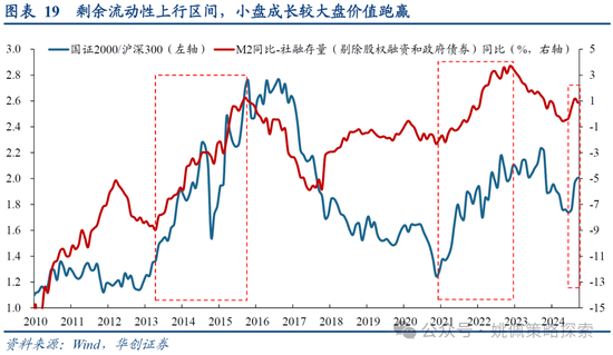 華創(chuàng)策略：打破震蕩的上下風(fēng)險(xiǎn)考量