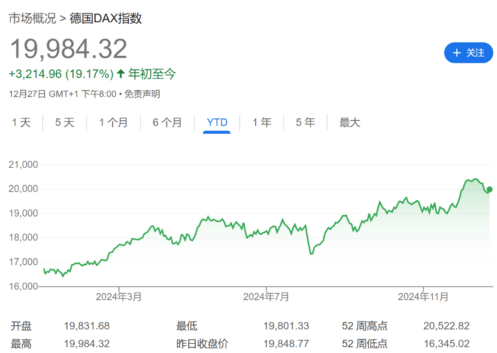 法股“失落之年”？或創(chuàng)歐元區(qū)危機以來最差表現(xiàn)！