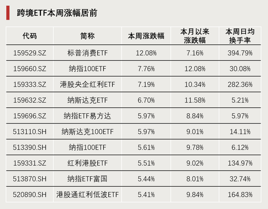 連續(xù)4周，“吸金”破百億！