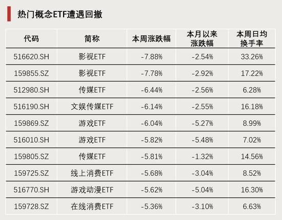 連續(xù)4周，“吸金”破百億！