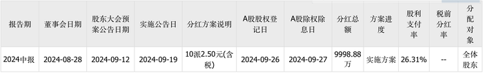 三次IPO告敗后杰理科技再闖北交所：擬募資超10億元，今年已分紅近1億元