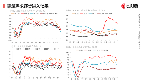 黑色：震蕩格局未破，底部存在支撐