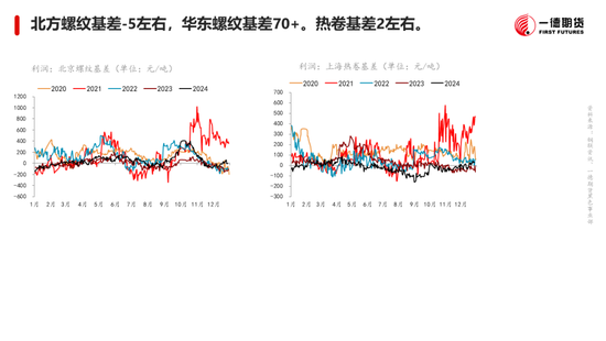 黑色：震蕩格局未破，底部存在支撐