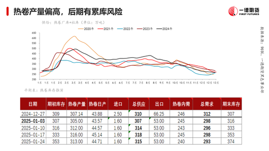 黑色：震蕩格局未破，底部存在支撐
