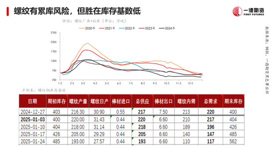 黑色：震蕩格局未破，底部存在支撐