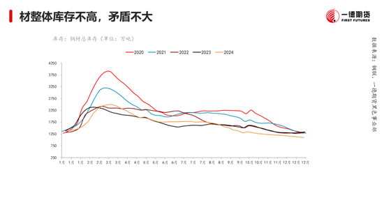 黑色：震蕩格局未破，底部存在支撐