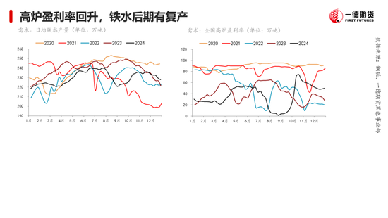 黑色：震蕩格局未破，底部存在支撐