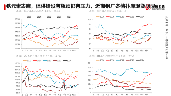黑色：震蕩格局未破，底部存在支撐