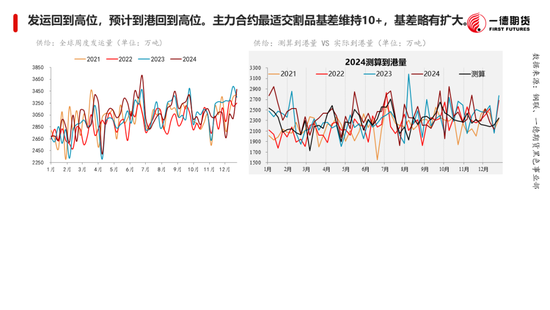 黑色：震蕩格局未破，底部存在支撐