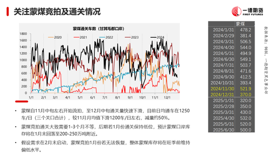 黑色：震蕩格局未破，底部存在支撐