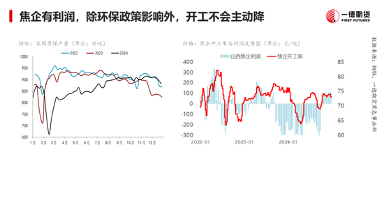 黑色：震蕩格局未破，底部存在支撐