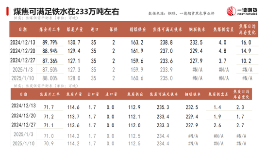 黑色：震蕩格局未破，底部存在支撐