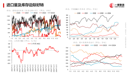 黑色：震蕩格局未破，底部存在支撐