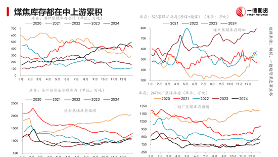 黑色：震蕩格局未破，底部存在支撐