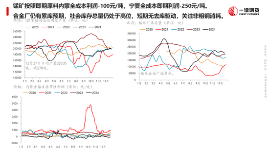 黑色：震蕩格局未破，底部存在支撐