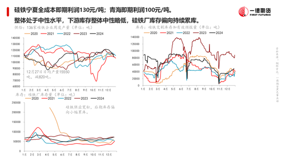 黑色：震蕩格局未破，底部存在支撐
