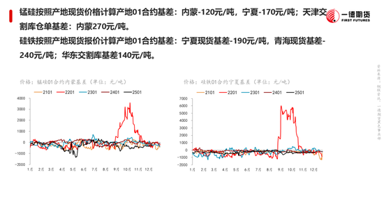 黑色：震蕩格局未破，底部存在支撐