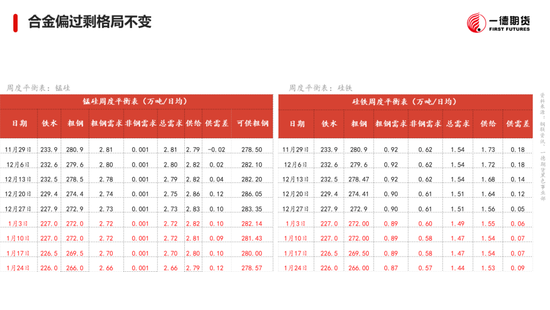 黑色：震蕩格局未破，底部存在支撐