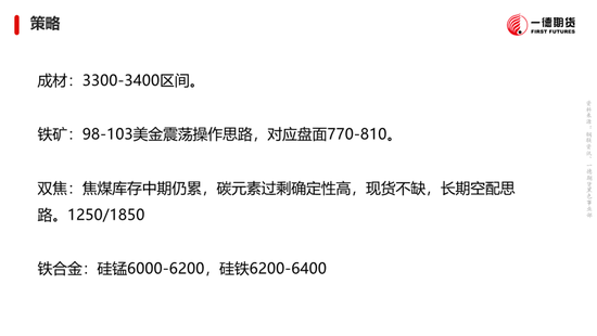黑色：震蕩格局未破，底部存在支撐