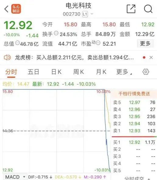 尾盤，“天地板”