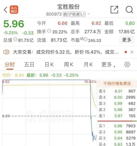 尾盤，“天地板”