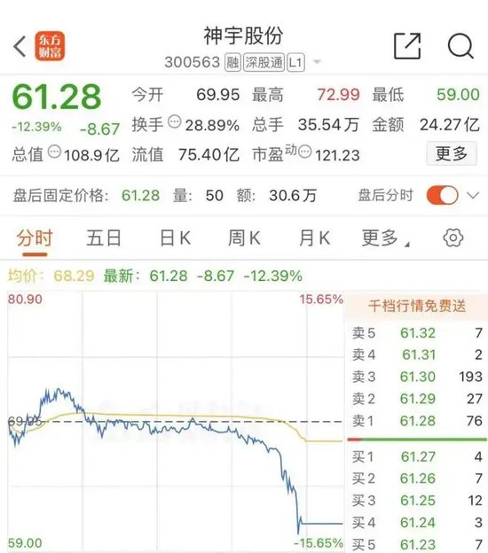尾盤，“天地板”