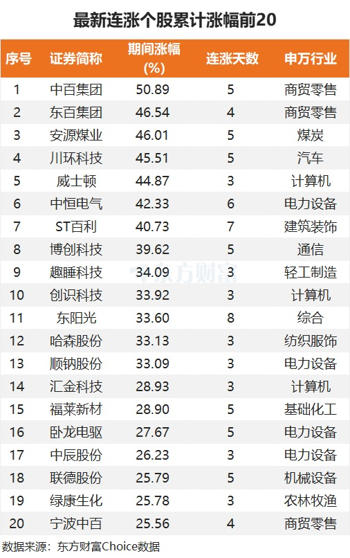 最新連漲個(gè)股來了！廣日股份9連漲 計(jì)算機(jī)密集分布