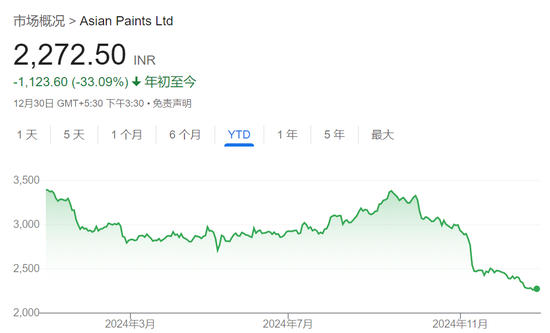 盧比崩了，外資在印度股市的收益也沒(méi)了……