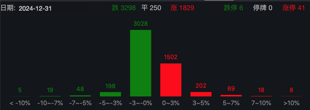 剛剛，A50直線拉升！分析師：警惕小盤股調(diào)整風(fēng)險！