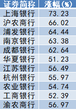 2024年A股收官：滬指全年上漲12.67%，出爐近百只“翻倍股”
