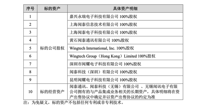 立訊精密何以“接盤”聞泰科技連虧的代工業(yè)務？