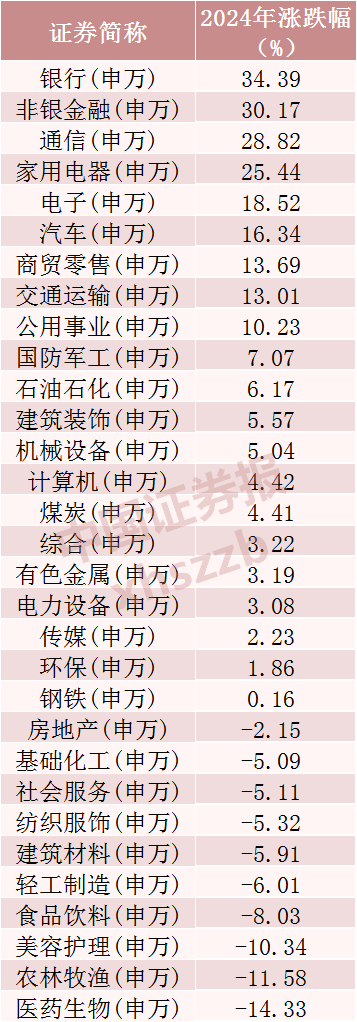 2024年A股成績單出爐，最牛股票漲逾380%！