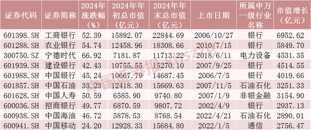 2024年A股成績單出爐，最牛股票漲逾380%！