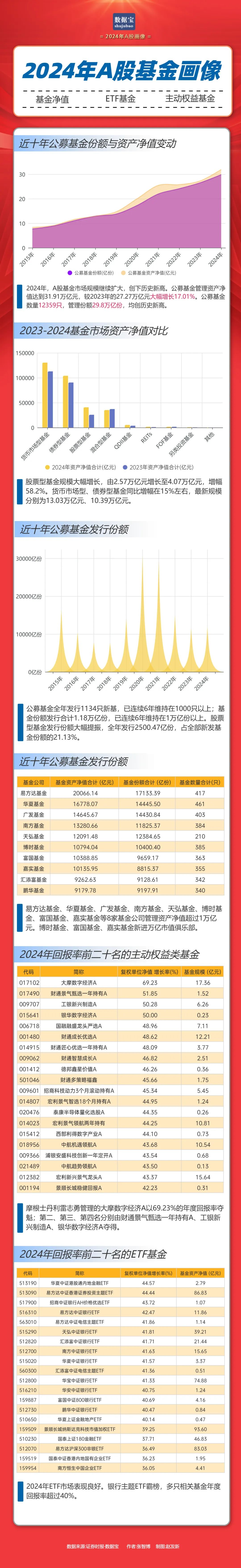 重倉AI，大摩年度回報率近70%！小盤基金表現(xiàn)占優(yōu)