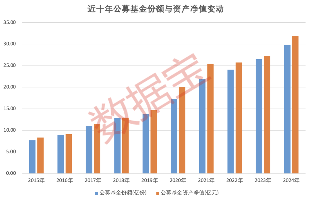 重倉AI，大摩年度回報率近70%！小盤基金表現(xiàn)占優(yōu)